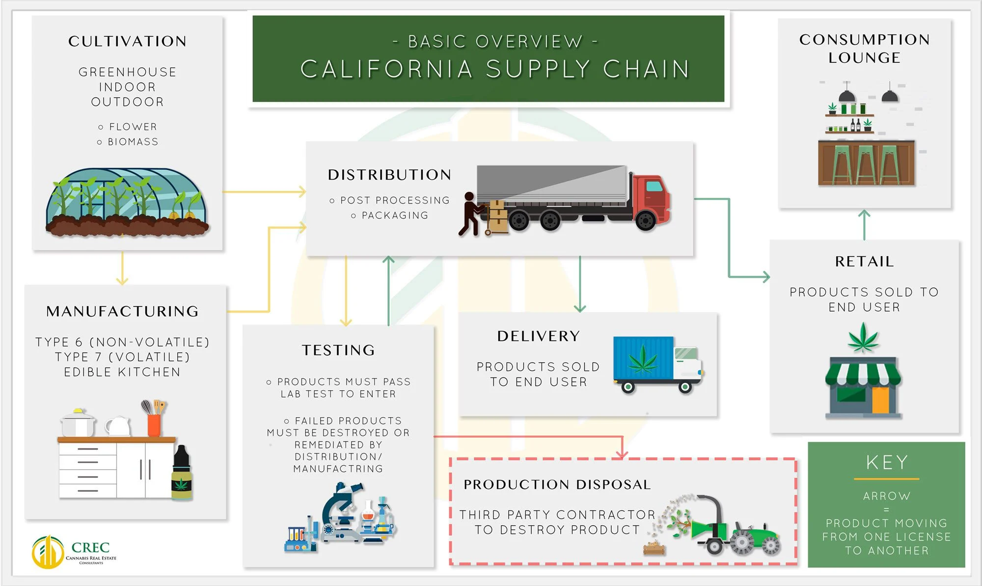 The Role of Logistics in Cannabis Supply Chains